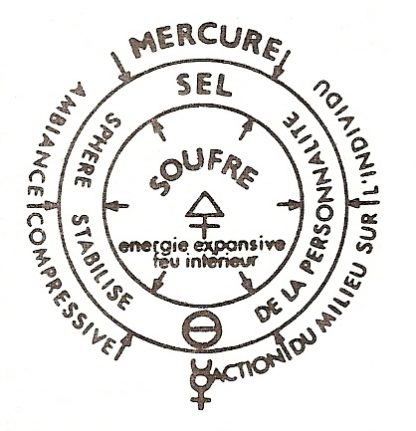Apprendre à réaliser un élixir alchimique - leçon n°1