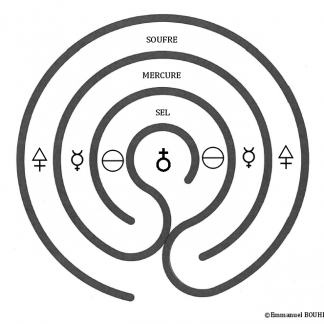 Méditations initiatiques