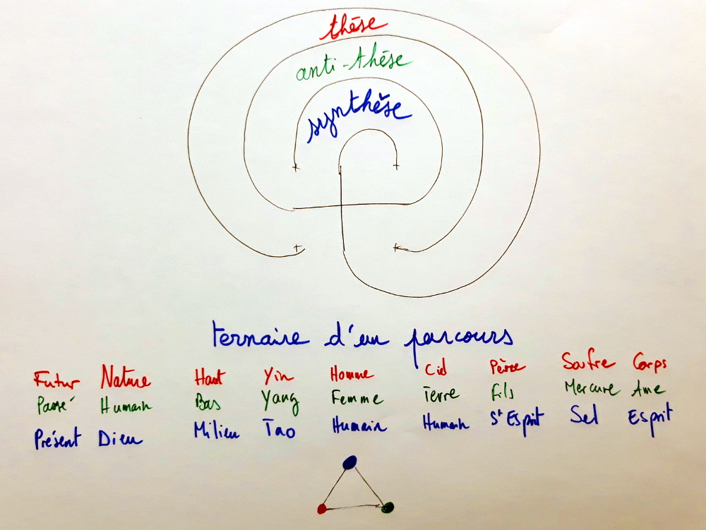 ternaire parcours