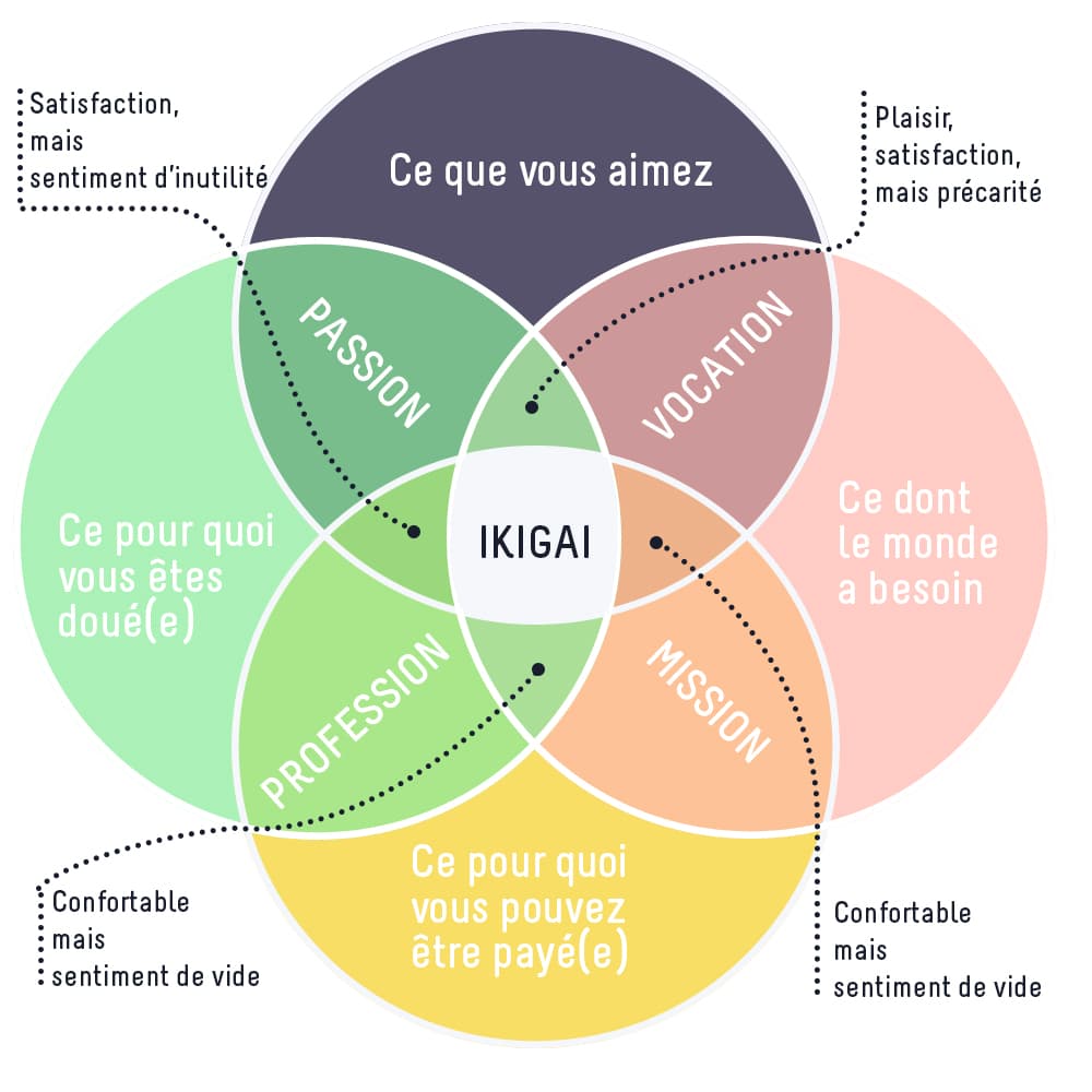 Atelier IKIGAI - Le jeu de l'argent